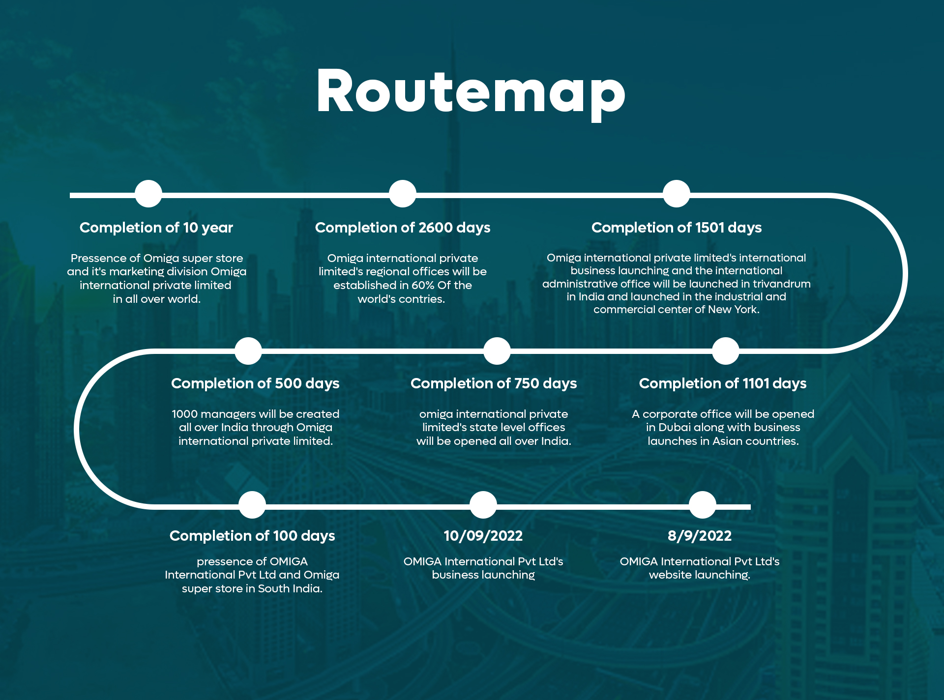 roadmap